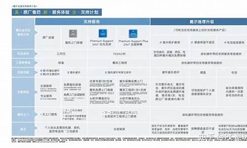 戴尔电脑系统保修政策规定-戴尔电脑系统保修政策