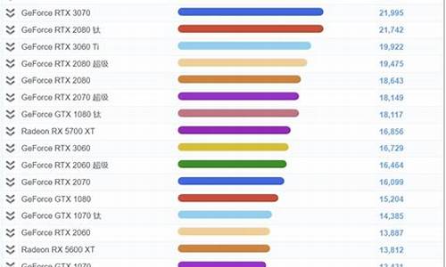 电脑配置排名-电脑系统配置排行榜