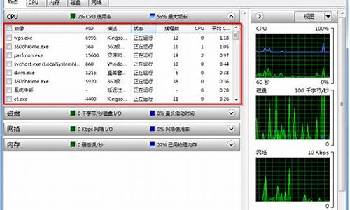 硬件占用的内存怎么解决-电脑系统硬件占用率监控