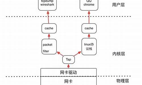 如何使用电脑系统抓包-电脑抓包软件过程步骤