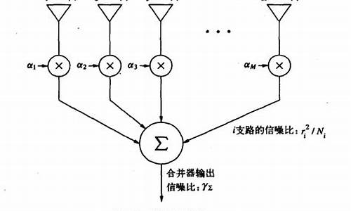 电脑系统分集接收-电脑系统分集接收器在哪