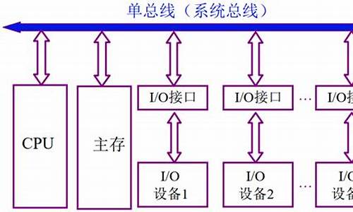 电脑系统总线标准-电脑总线规格是什么意思