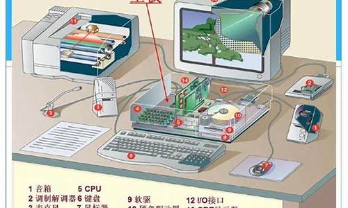 电脑硬件系统有哪些-各种电脑系统对硬件的要求