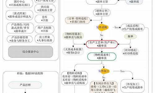 服装管理电脑系统怎么用-服装系统管理软件哪个好