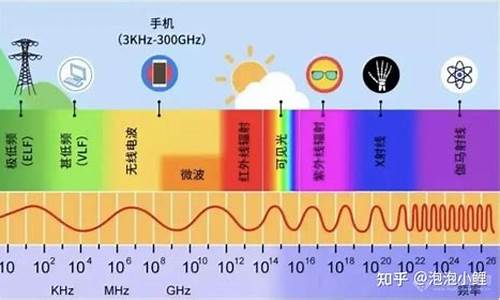 电脑系统也是电磁波吗-电脑系统起什么作用