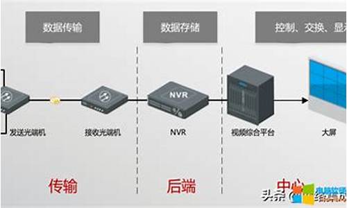 电脑系统最基本的原理-电脑系统运行原理