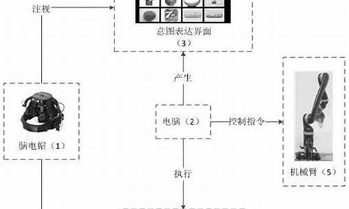 机械电脑系统失-电脑系统没反应怎么办