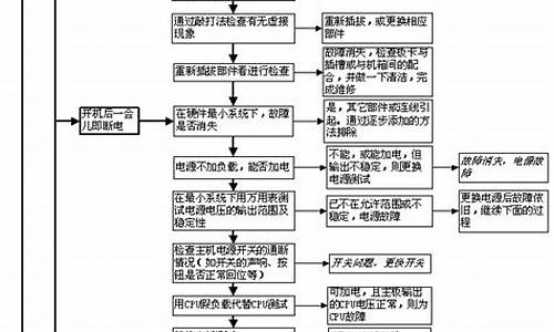 电脑系统维修大全-企业电脑系统维修流程