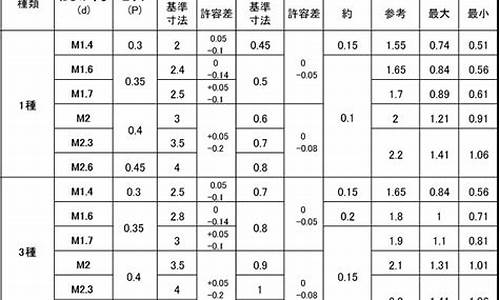 苹果电脑系统重装m1-苹果电脑系统重装后id还在不