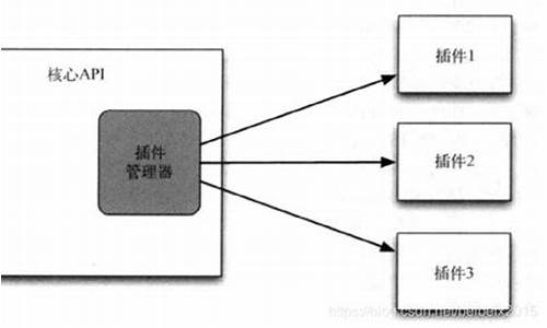 电脑系统库与api区别-api与系统调用