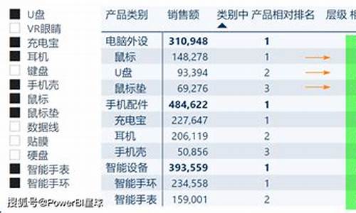 电脑系统层级排名-各大电脑系统