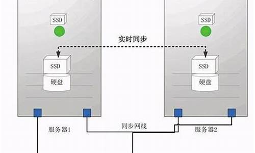 自己做云主机-如何制作云主机电脑系统