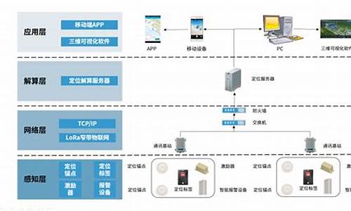 电脑系统的定位信息需要打开吗-电脑系统的定位信息需要打开吗