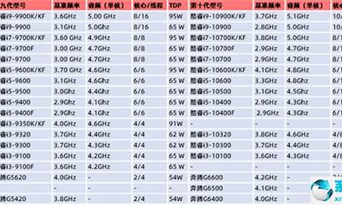 amd系统和英特尔系统区别-电脑系统区分英特尔和amd吗