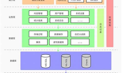 电脑系统程序分几层组成-程序一般分为系统程序和应用程序两大类