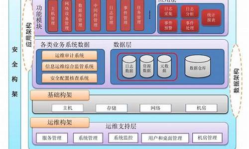 企业系统架构图-企业电脑系统架构设计规范