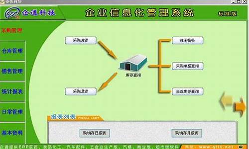 连锁店用什么电脑系统好用-连锁门店系统