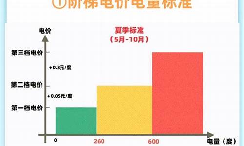 广州装系统多少钱-广东电脑系统收费价格多少