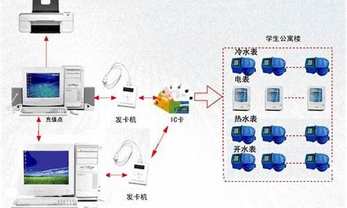 办校园卡怎么让电脑连校园网-如何装校园卡电脑系统