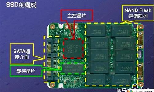 电脑系统盘和存储盘推荐-电脑系统盘和存储盘推荐哪个